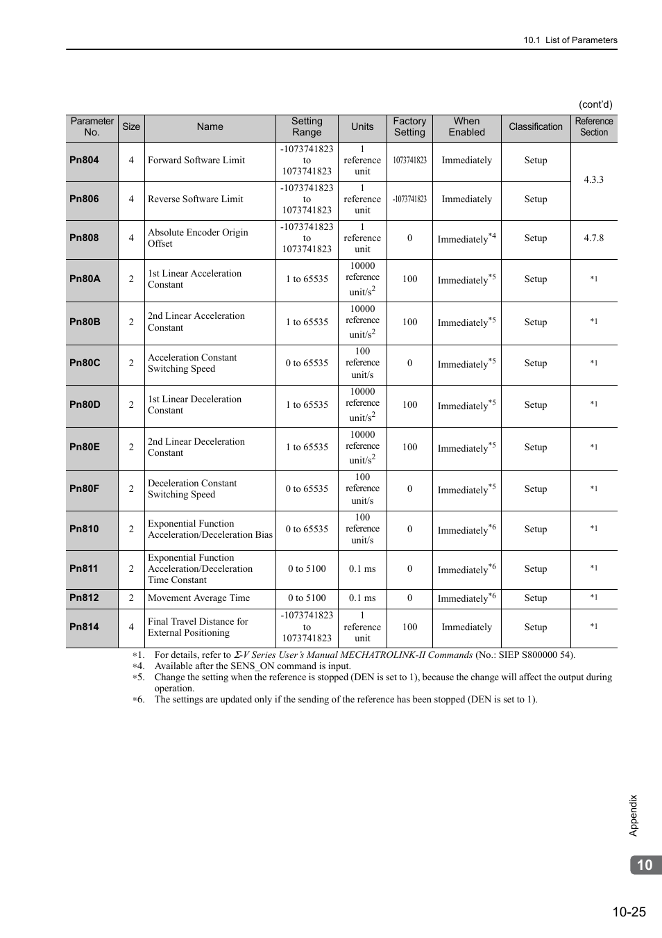 Yaskawa Sigma-5 User Manual: Design and Maintenance - Rotary Motors - MECHATROLINK-II Communications Reference User Manual | Page 355 / 376