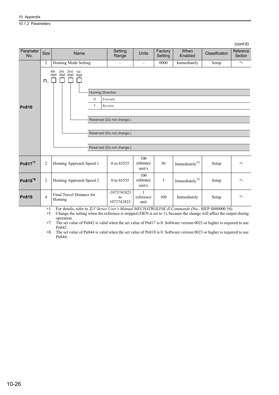 Yaskawa Sigma-5 User Manual: Design and Maintenance - Rotary Motors - MECHATROLINK-II Communications Reference User Manual | Page 356 / 376