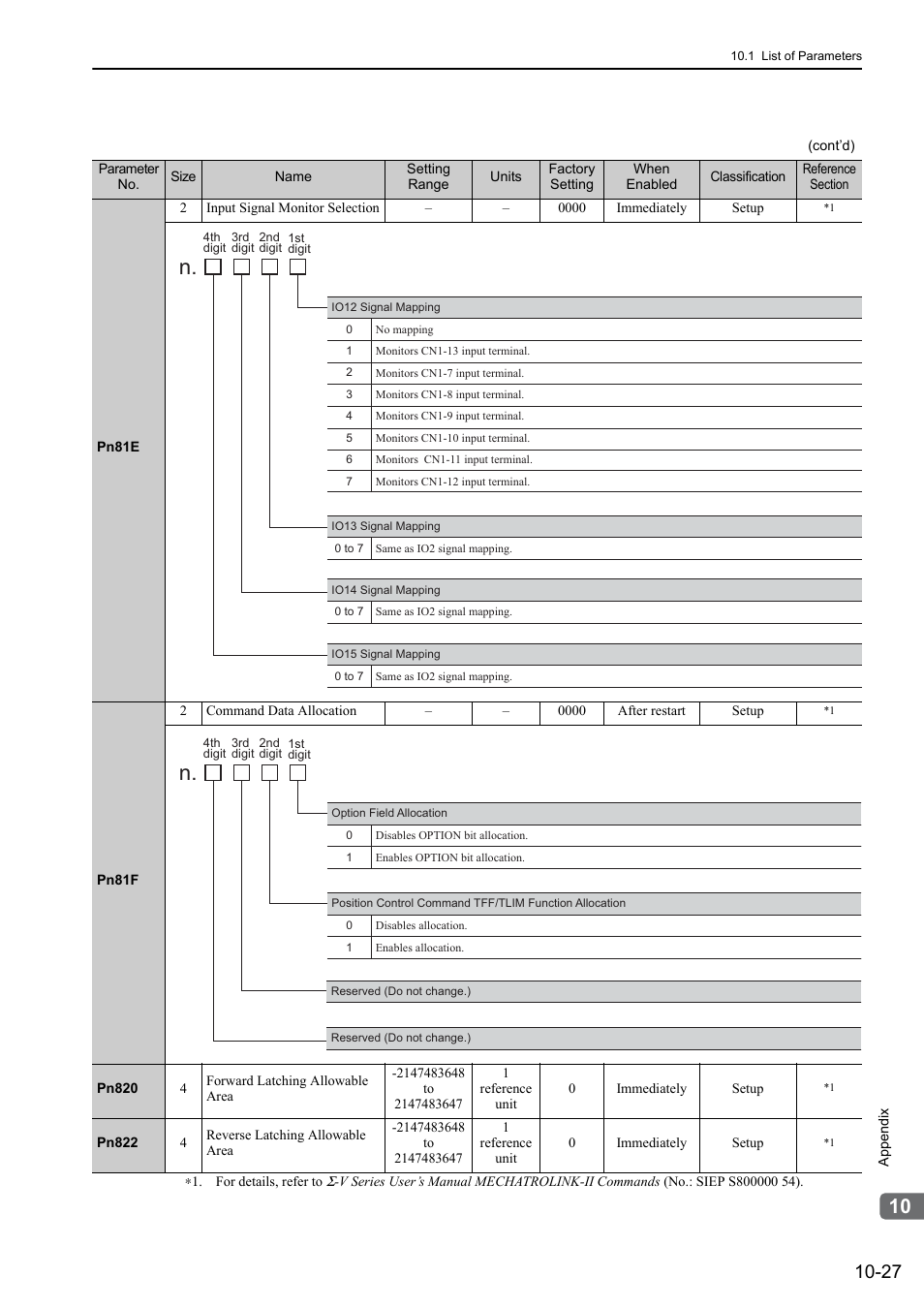 Yaskawa Sigma-5 User Manual: Design and Maintenance - Rotary Motors - MECHATROLINK-II Communications Reference User Manual | Page 357 / 376