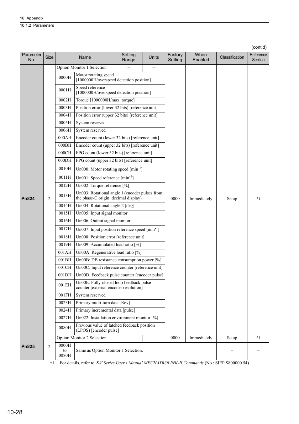 Yaskawa Sigma-5 User Manual: Design and Maintenance - Rotary Motors - MECHATROLINK-II Communications Reference User Manual | Page 358 / 376