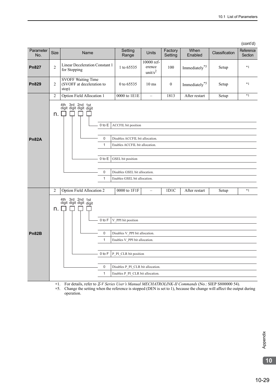 Yaskawa Sigma-5 User Manual: Design and Maintenance - Rotary Motors - MECHATROLINK-II Communications Reference User Manual | Page 359 / 376