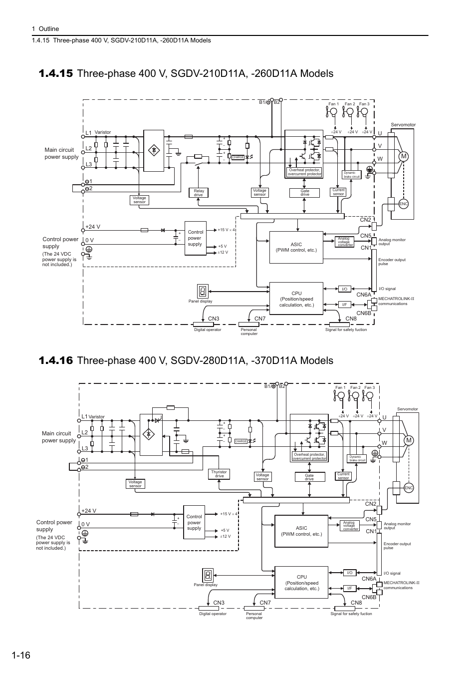 M-ii | Yaskawa Sigma-5 User Manual: Design and Maintenance - Rotary Motors - MECHATROLINK-II Communications Reference User Manual | Page 36 / 376