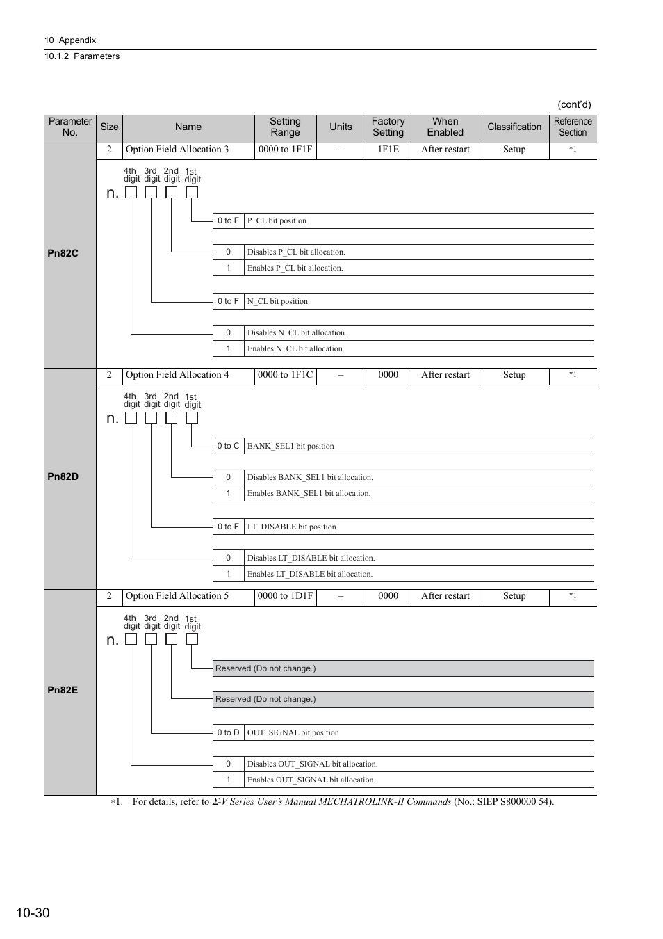 Yaskawa Sigma-5 User Manual: Design and Maintenance - Rotary Motors - MECHATROLINK-II Communications Reference User Manual | Page 360 / 376