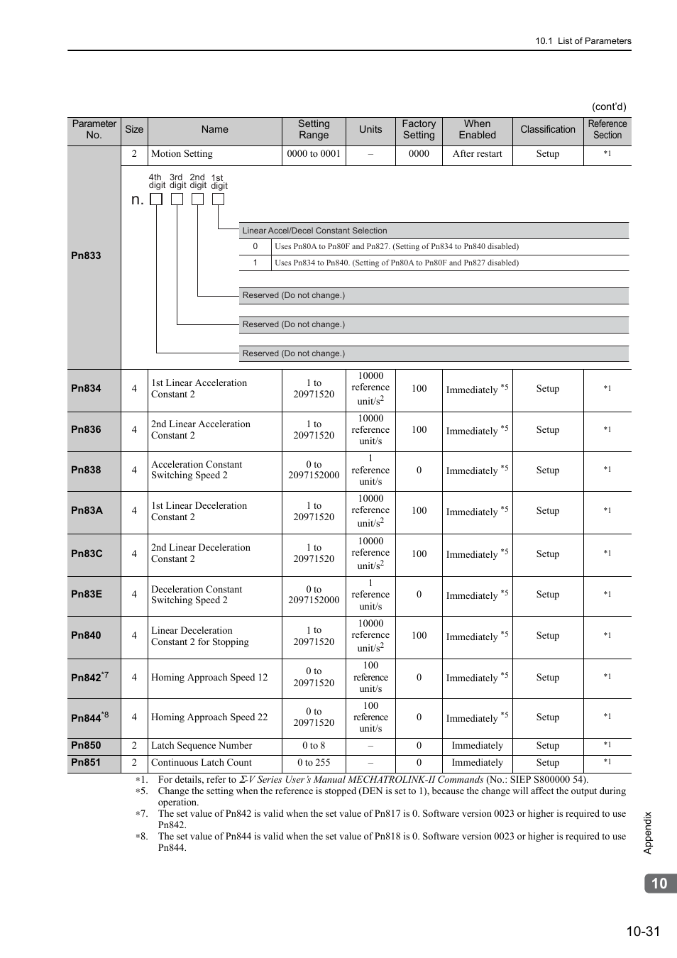 Yaskawa Sigma-5 User Manual: Design and Maintenance - Rotary Motors - MECHATROLINK-II Communications Reference User Manual | Page 361 / 376
