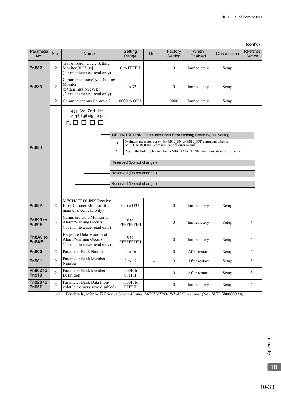 Yaskawa Sigma-5 User Manual: Design and Maintenance - Rotary Motors - MECHATROLINK-II Communications Reference User Manual | Page 363 / 376