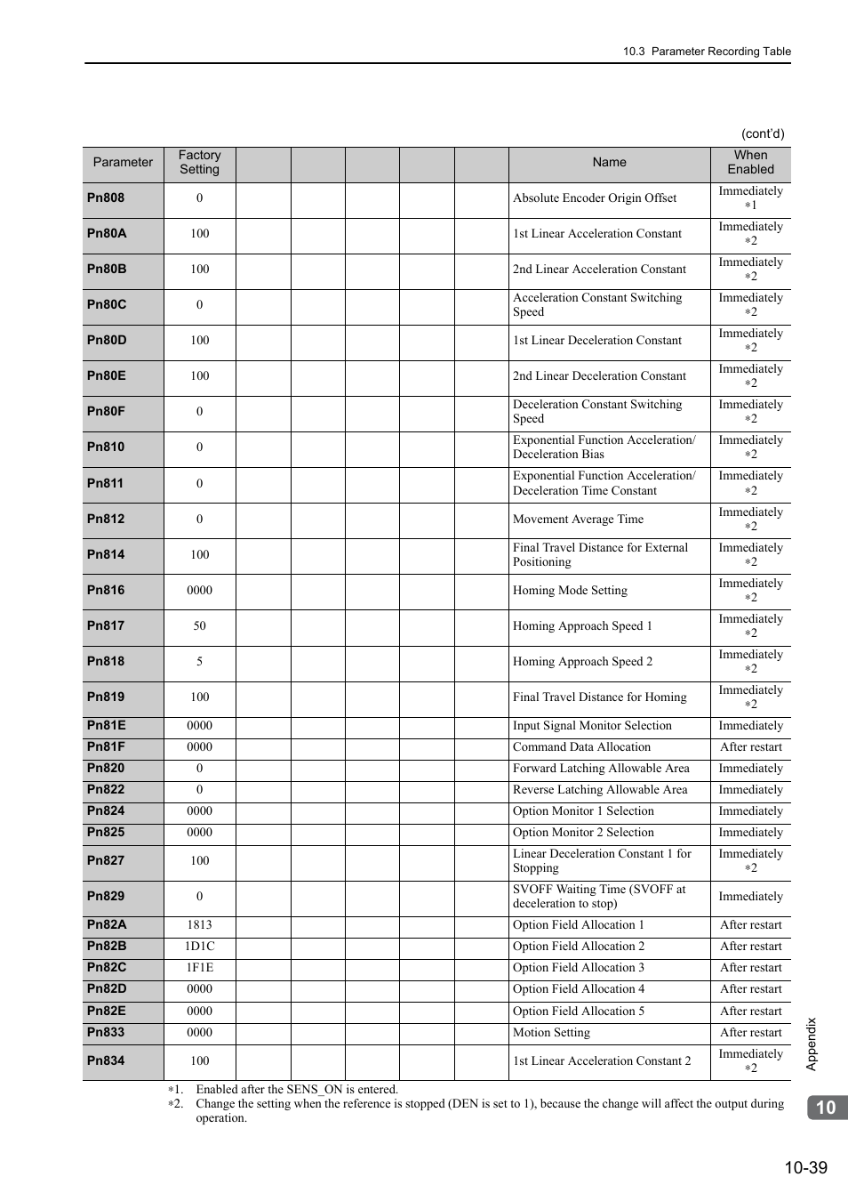 Yaskawa Sigma-5 User Manual: Design and Maintenance - Rotary Motors - MECHATROLINK-II Communications Reference User Manual | Page 369 / 376