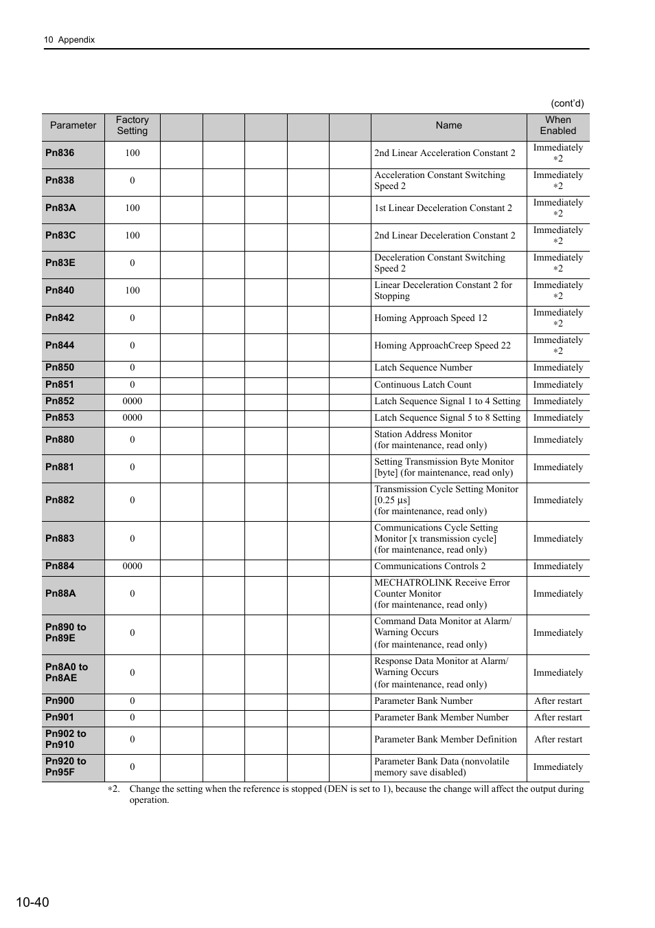 Yaskawa Sigma-5 User Manual: Design and Maintenance - Rotary Motors - MECHATROLINK-II Communications Reference User Manual | Page 370 / 376