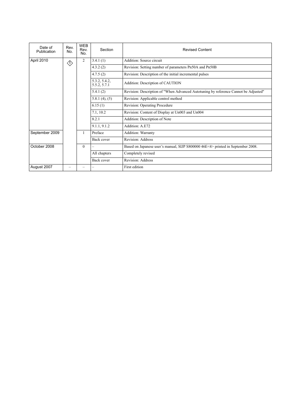 Yaskawa Sigma-5 User Manual: Design and Maintenance - Rotary Motors - MECHATROLINK-II Communications Reference User Manual | Page 375 / 376
