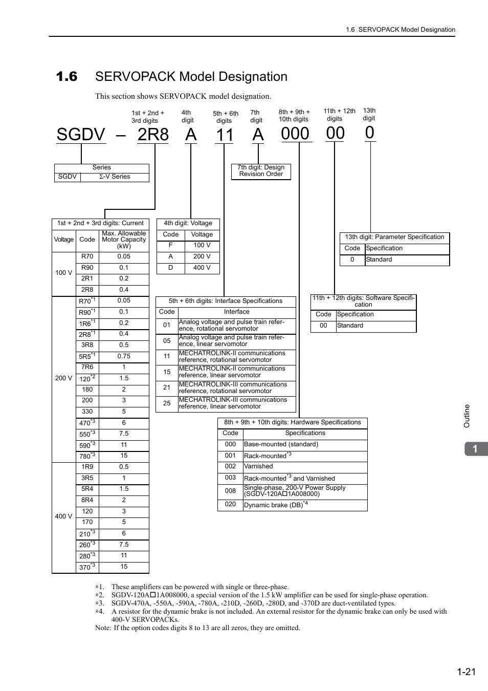 6 servopack model designation, Sgdv, 2r8 a 11 a | Yaskawa Sigma-5 User Manual: Design and Maintenance - Rotary Motors - MECHATROLINK-II Communications Reference User Manual | Page 41 / 376