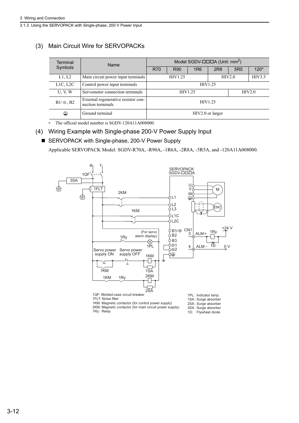 12 (3) main circuit wire for servopacks, Mecha, Servopack with single-phase, 200-v power supply | Yaskawa Sigma-5 User Manual: Design and Maintenance - Rotary Motors - MECHATROLINK-II Communications Reference User Manual | Page 61 / 376