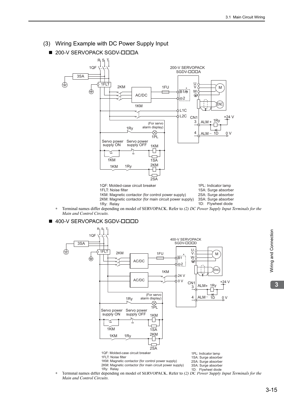 3) wiring example with dc power supply input, Mecha, V servopack sgdv- a | V servopack sgdv- d | Yaskawa Sigma-5 User Manual: Design and Maintenance - Rotary Motors - MECHATROLINK-II Communications Reference User Manual | Page 64 / 376