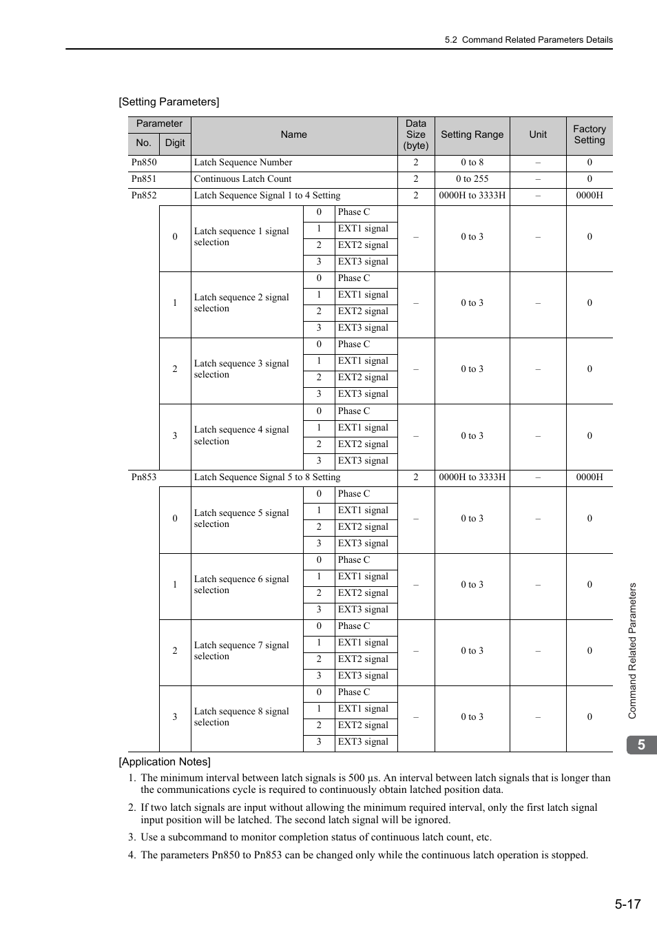 Yaskawa Sigma-5 User Manual: MECHATROLINK-II Commands User Manual | Page 106 / 142