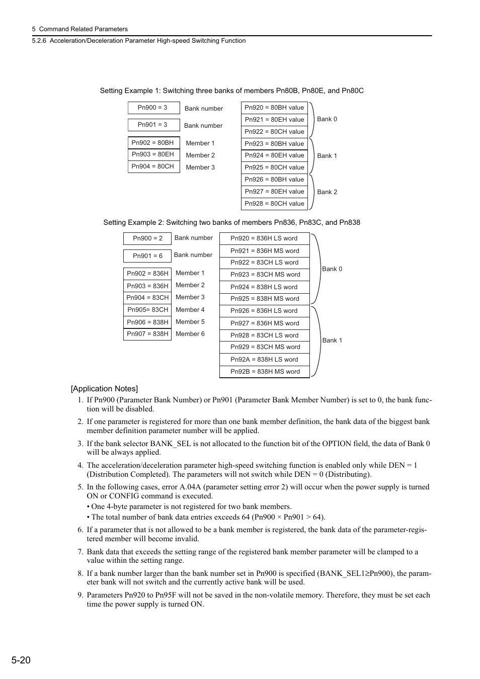 Yaskawa Sigma-5 User Manual: MECHATROLINK-II Commands User Manual | Page 109 / 142