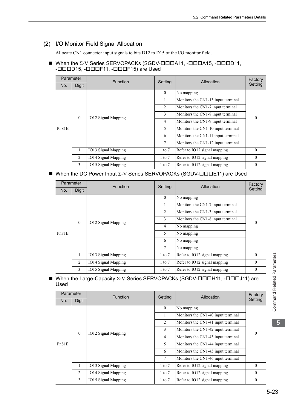 2) i/o monitor field signal allocation, 2) i/o monitor field signal allocation -23 | Yaskawa Sigma-5 User Manual: MECHATROLINK-II Commands User Manual | Page 112 / 142