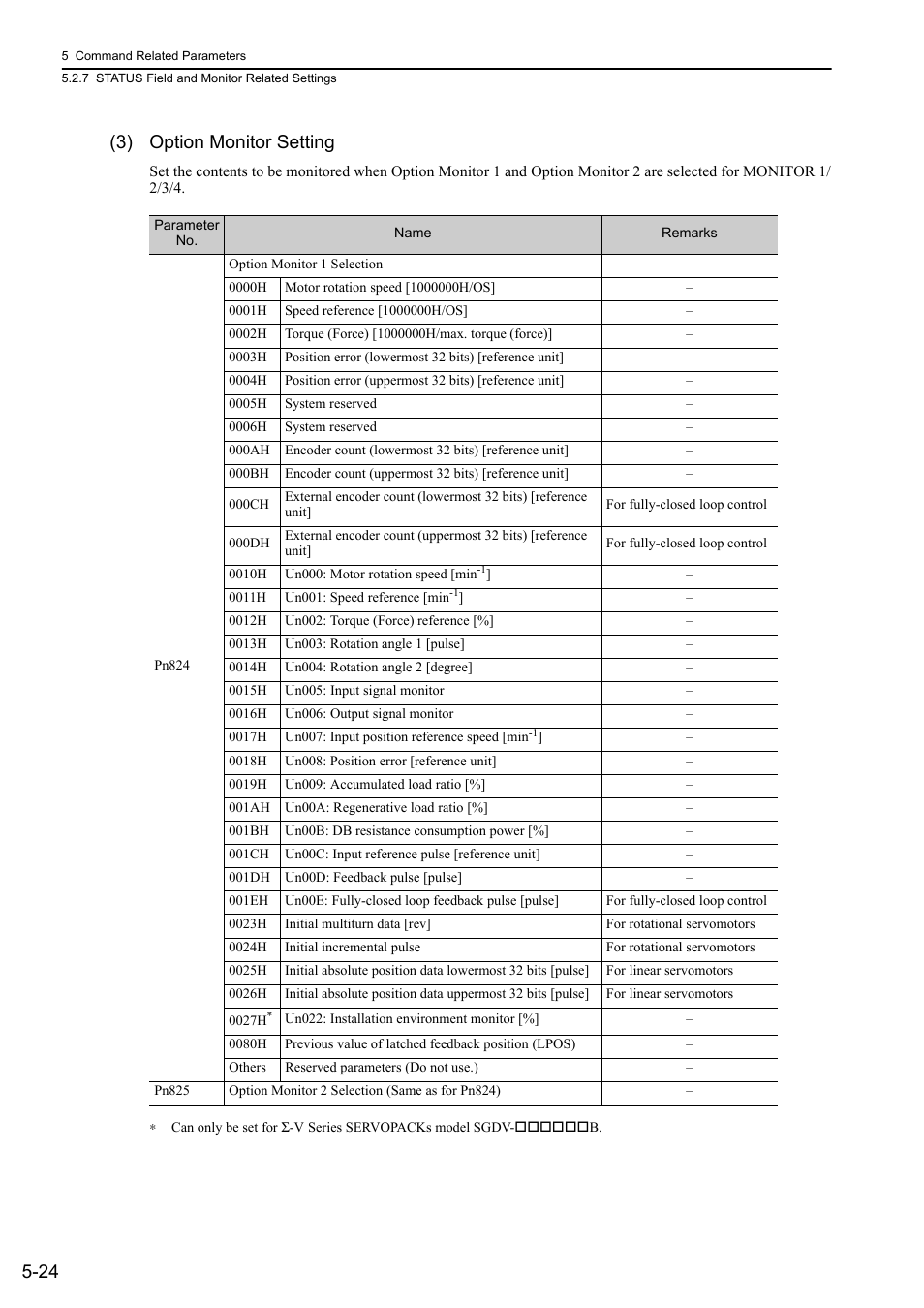 3) option monitor setting, 3) option monitor setting -24, 24 (3) option monitor setting | Yaskawa Sigma-5 User Manual: MECHATROLINK-II Commands User Manual | Page 113 / 142