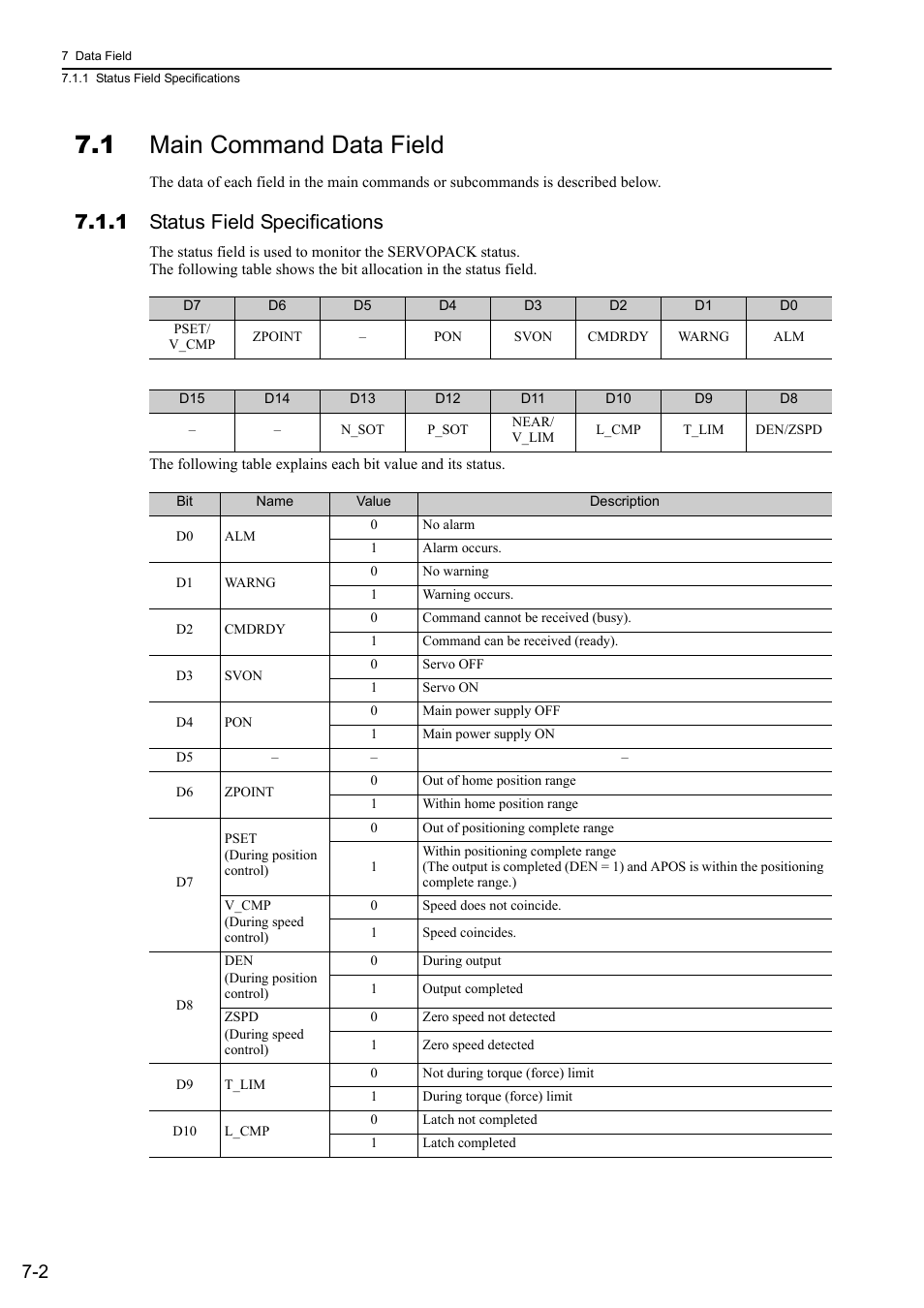 1 main command data field, 1 status field specifications, 1 main command data field -2 | 1 status field specifications -2 | Yaskawa Sigma-5 User Manual: MECHATROLINK-II Commands User Manual | Page 121 / 142