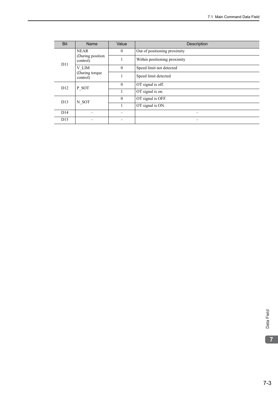 Yaskawa Sigma-5 User Manual: MECHATROLINK-II Commands User Manual | Page 122 / 142