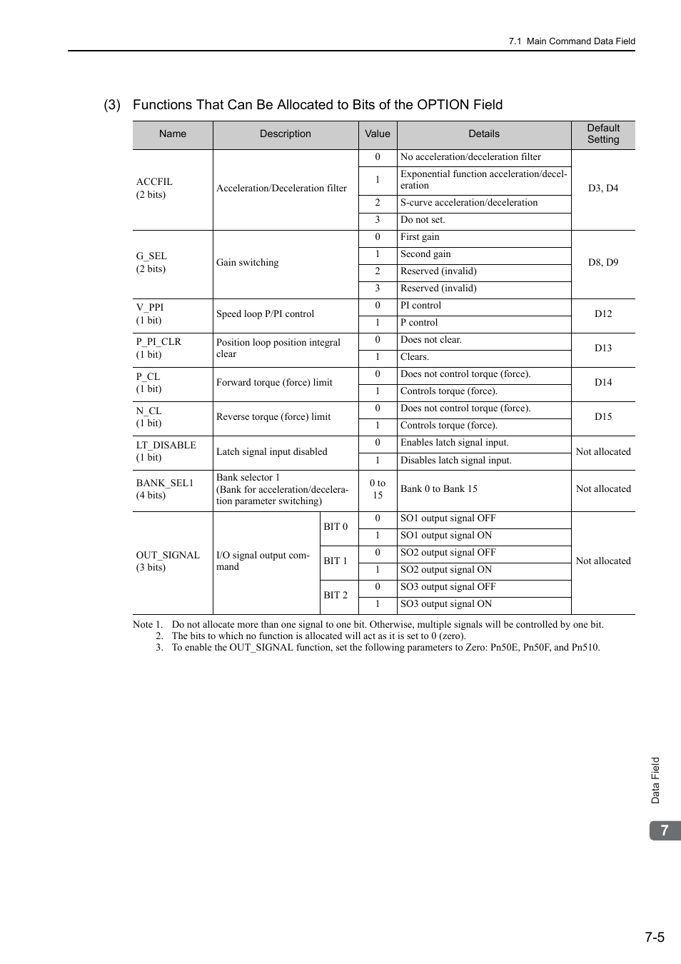 Yaskawa Sigma-5 User Manual: MECHATROLINK-II Commands User Manual | Page 124 / 142