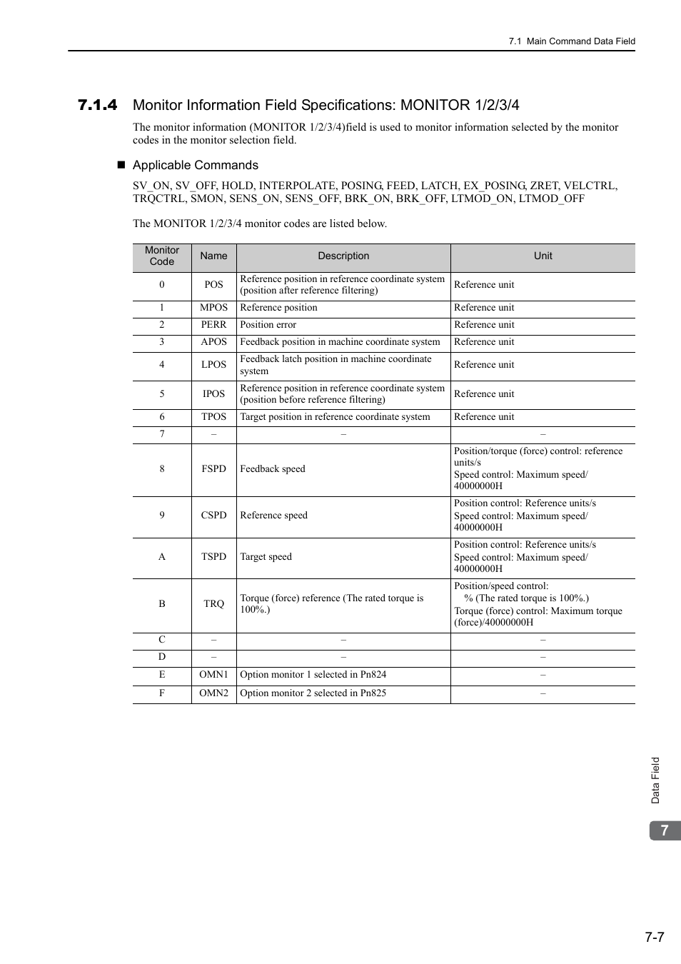 Yaskawa Sigma-5 User Manual: MECHATROLINK-II Commands User Manual | Page 126 / 142