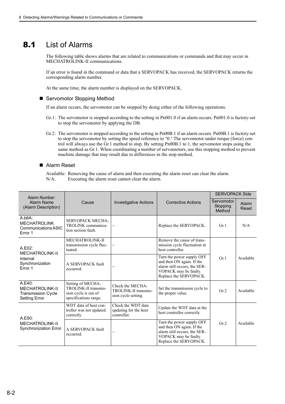 1 list of alarms, 1 list of alarms -2 | Yaskawa Sigma-5 User Manual: MECHATROLINK-II Commands User Manual | Page 131 / 142