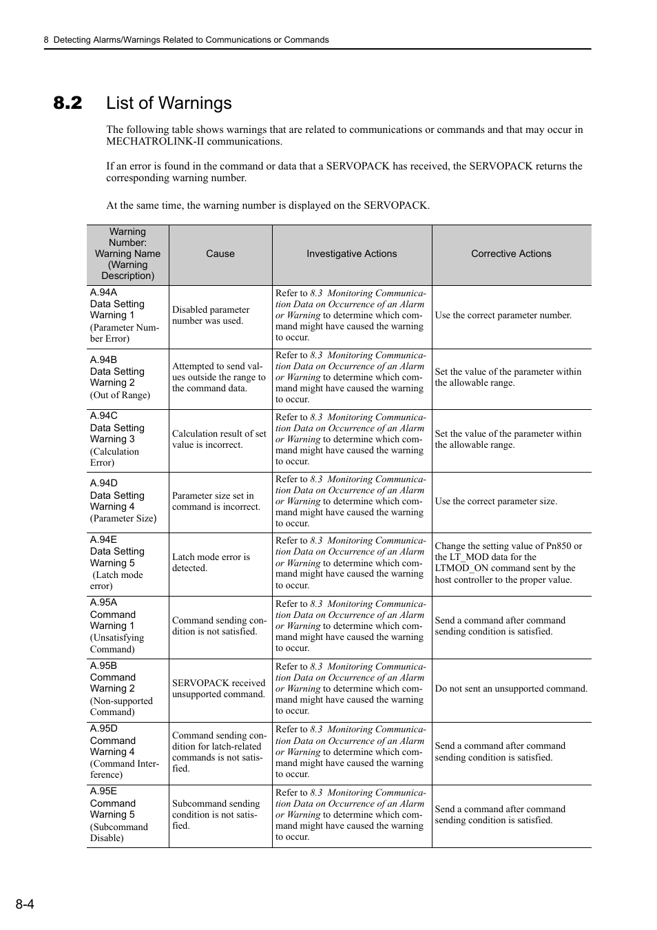 2 list of warnings, 2 list of warnings -4 | Yaskawa Sigma-5 User Manual: MECHATROLINK-II Commands User Manual | Page 133 / 142