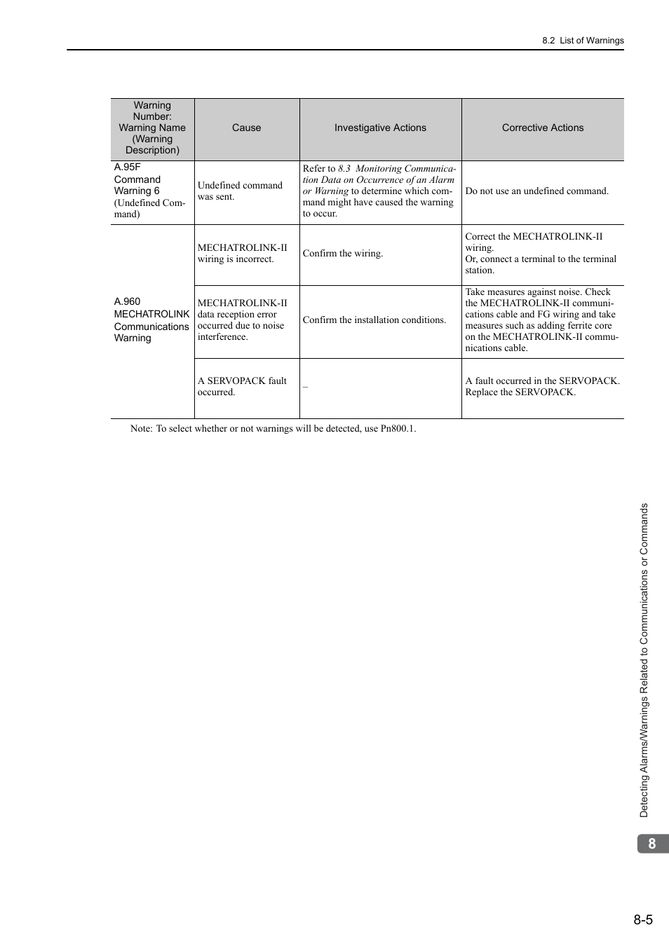 Yaskawa Sigma-5 User Manual: MECHATROLINK-II Commands User Manual | Page 134 / 142