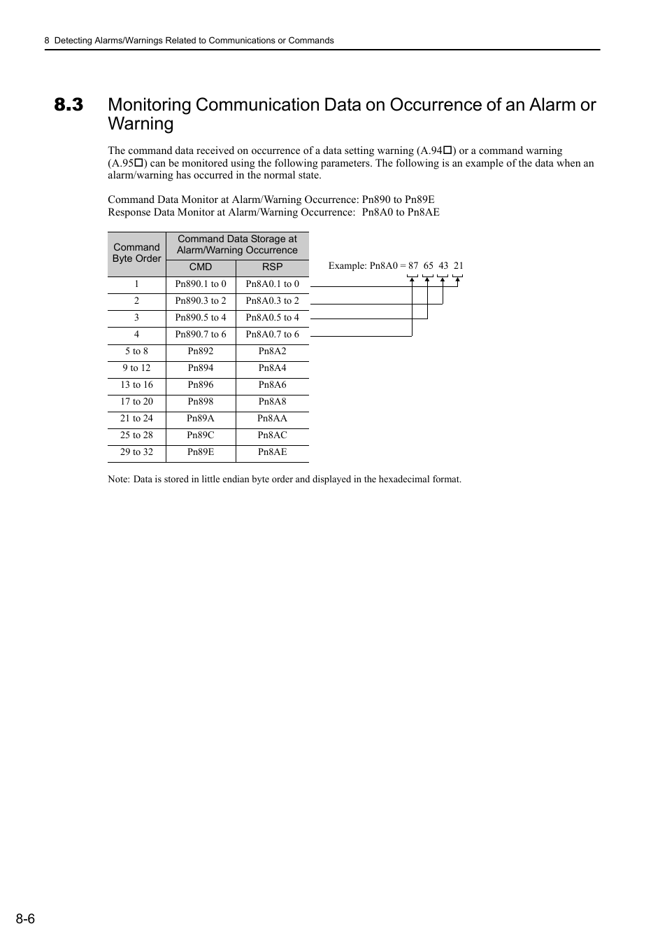 3 monitoring communica | Yaskawa Sigma-5 User Manual: MECHATROLINK-II Commands User Manual | Page 135 / 142