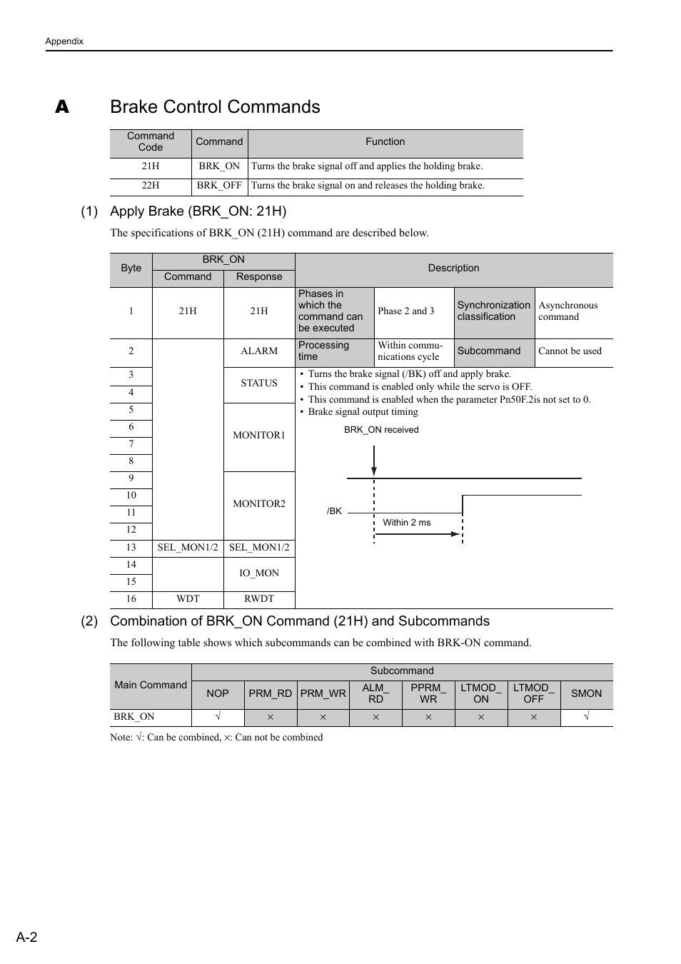 A brake control commands, Appendix a, Abrake control commands | 1) apply brake (brk_on: 21h) | Yaskawa Sigma-5 User Manual: MECHATROLINK-II Commands User Manual | Page 137 / 142