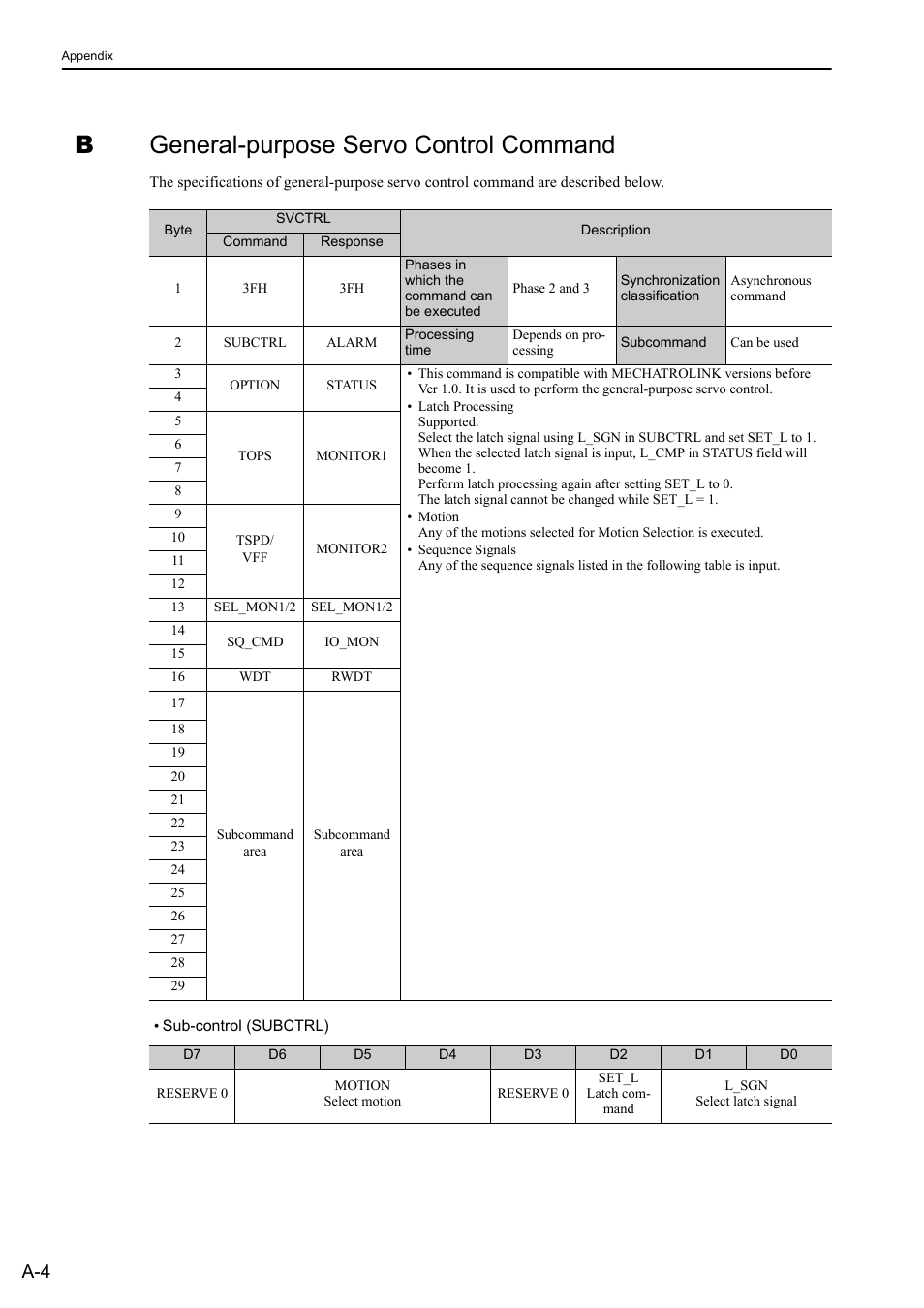 B general-purpose servo control command, Appendix b, Bgeneral-purpose servo control command | Yaskawa Sigma-5 User Manual: MECHATROLINK-II Commands User Manual | Page 139 / 142