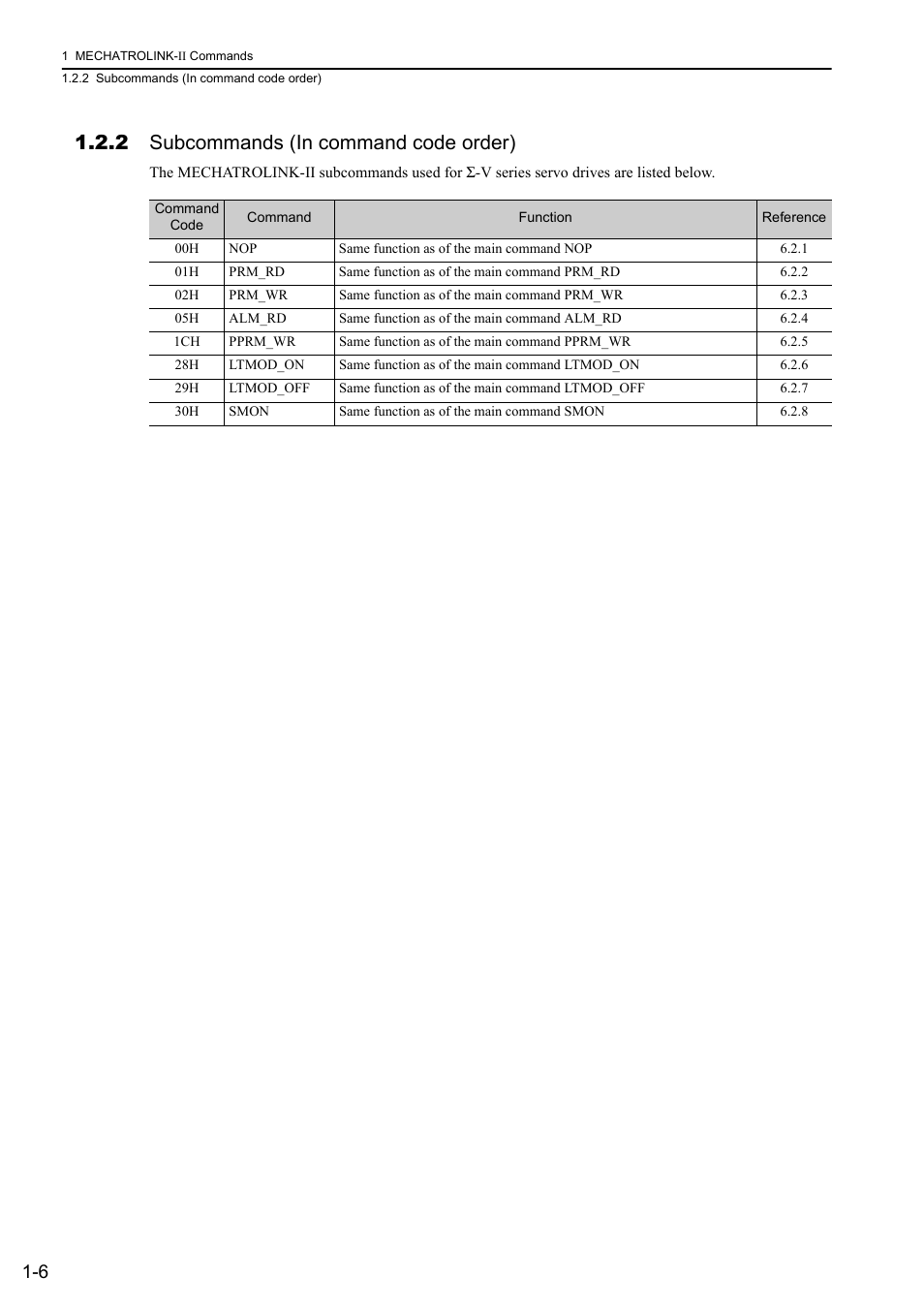 2 subcommands (in command code order), 2 subcommands (in command code order) -6 | Yaskawa Sigma-5 User Manual: MECHATROLINK-II Commands User Manual | Page 14 / 142
