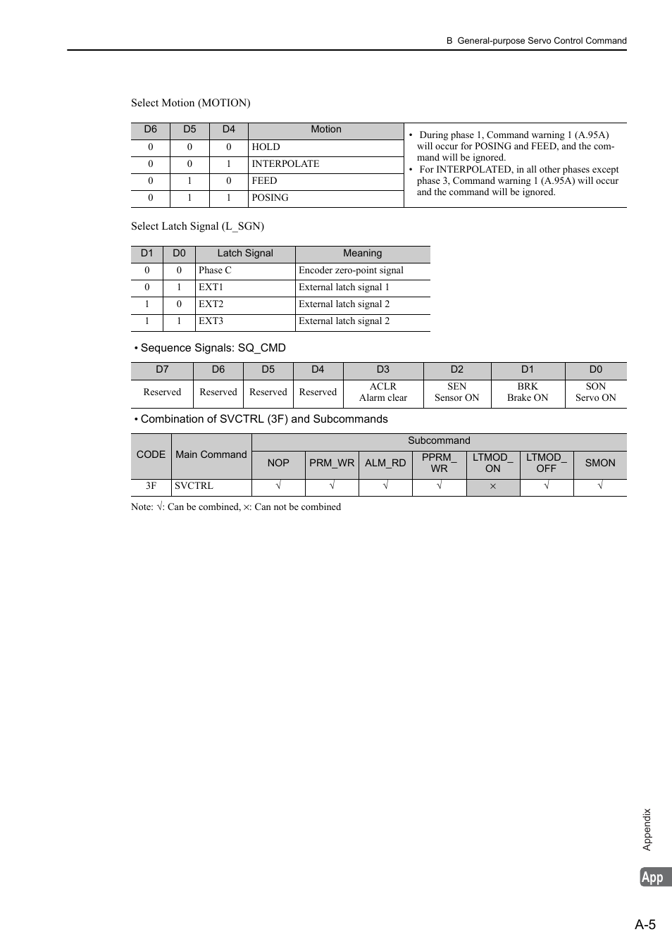 Yaskawa Sigma-5 User Manual: MECHATROLINK-II Commands User Manual | Page 140 / 142