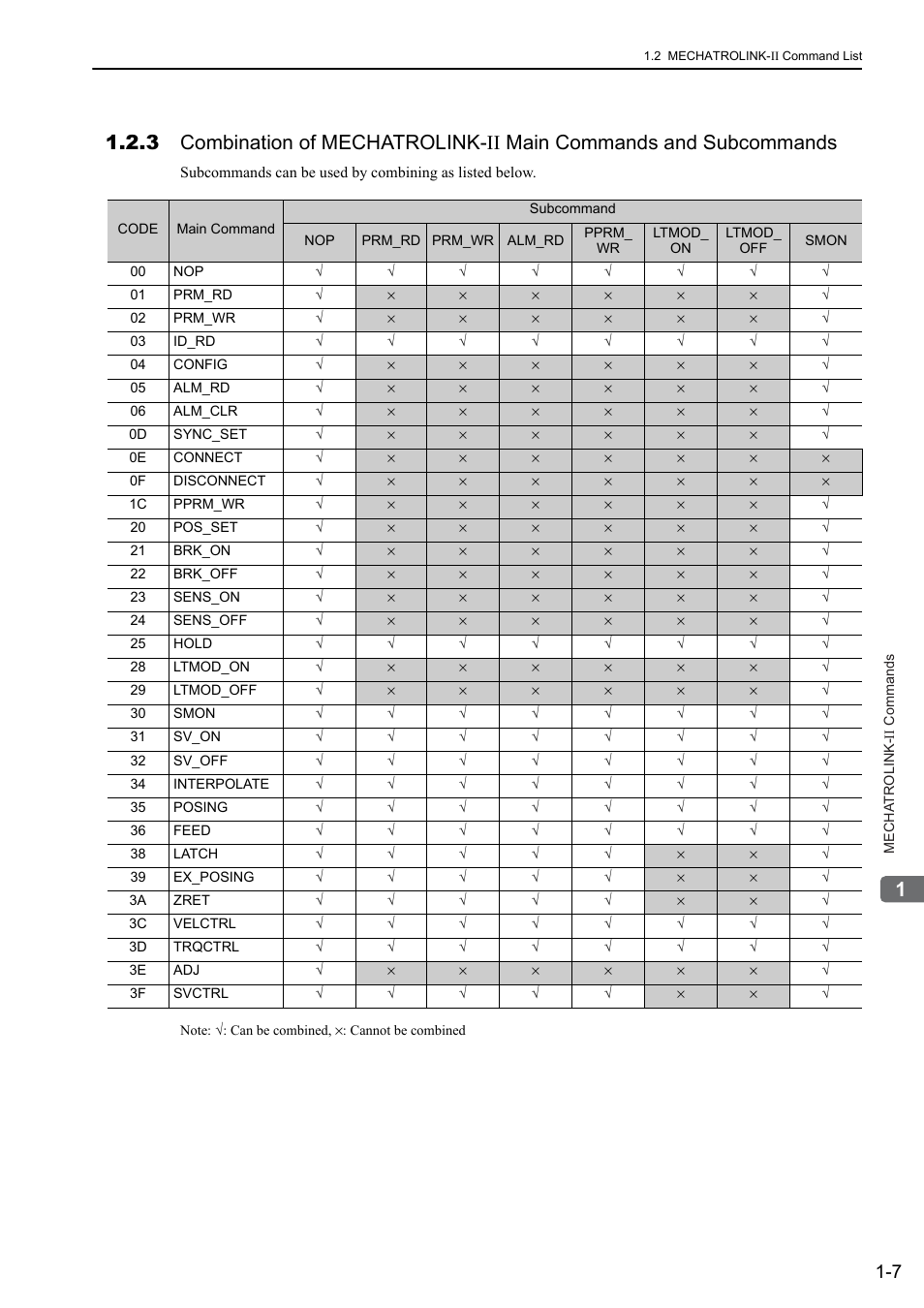 3 combination of mechatrolink-ii | Yaskawa Sigma-5 User Manual: MECHATROLINK-II Commands User Manual | Page 15 / 142