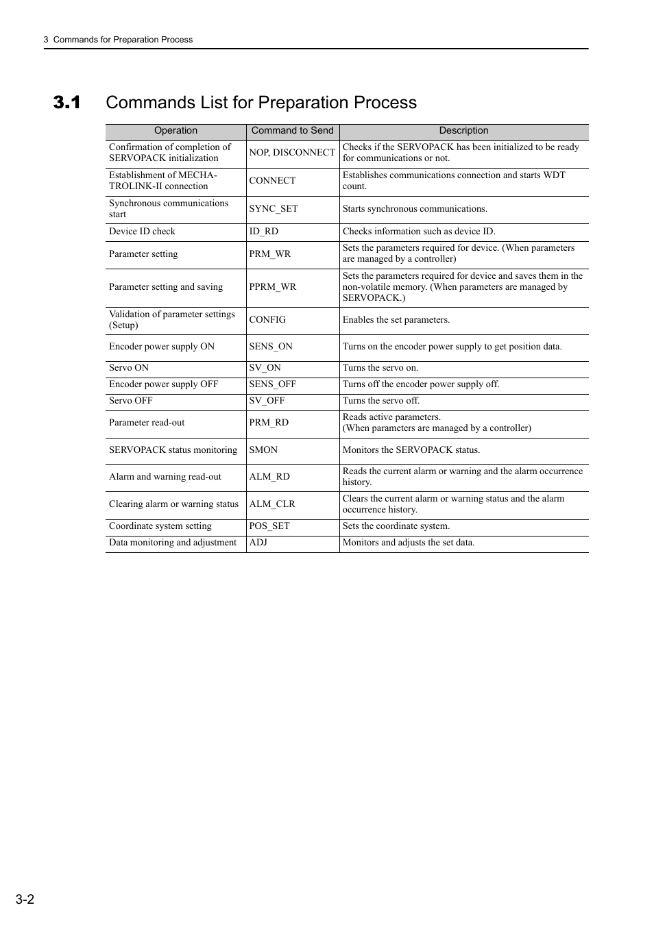 1 commands list for preparation process, 1 commands list for preparation process -2 | Yaskawa Sigma-5 User Manual: MECHATROLINK-II Commands User Manual | Page 33 / 142