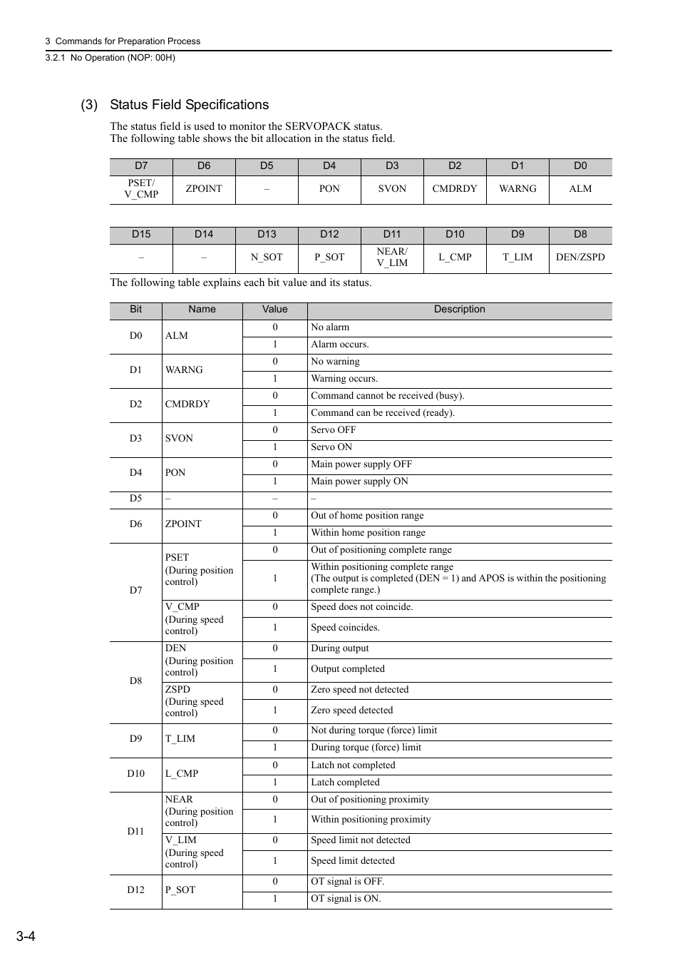 4 (3) status field specifications | Yaskawa Sigma-5 User Manual: MECHATROLINK-II Commands User Manual | Page 35 / 142