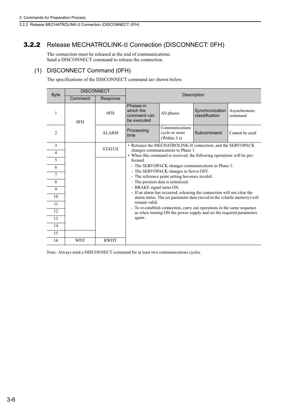 2 release mechatrolink-ii, 1) disconnect command (0fh) | Yaskawa Sigma-5 User Manual: MECHATROLINK-II Commands User Manual | Page 37 / 142
