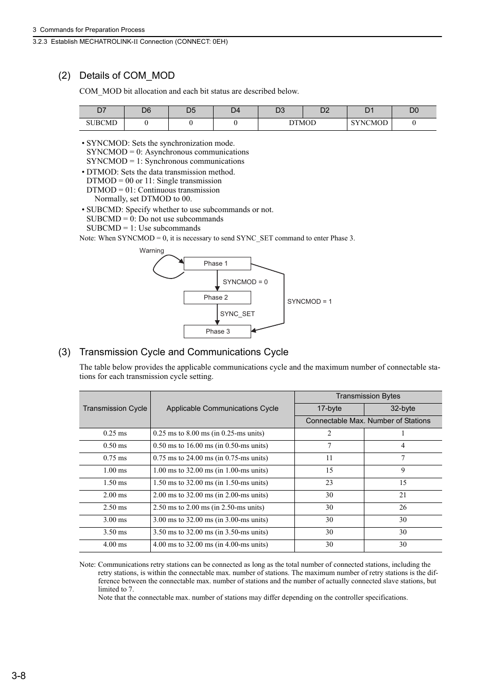 8 (2) details of com_mod, 3) transmission cycle and communications cycle | Yaskawa Sigma-5 User Manual: MECHATROLINK-II Commands User Manual | Page 39 / 142