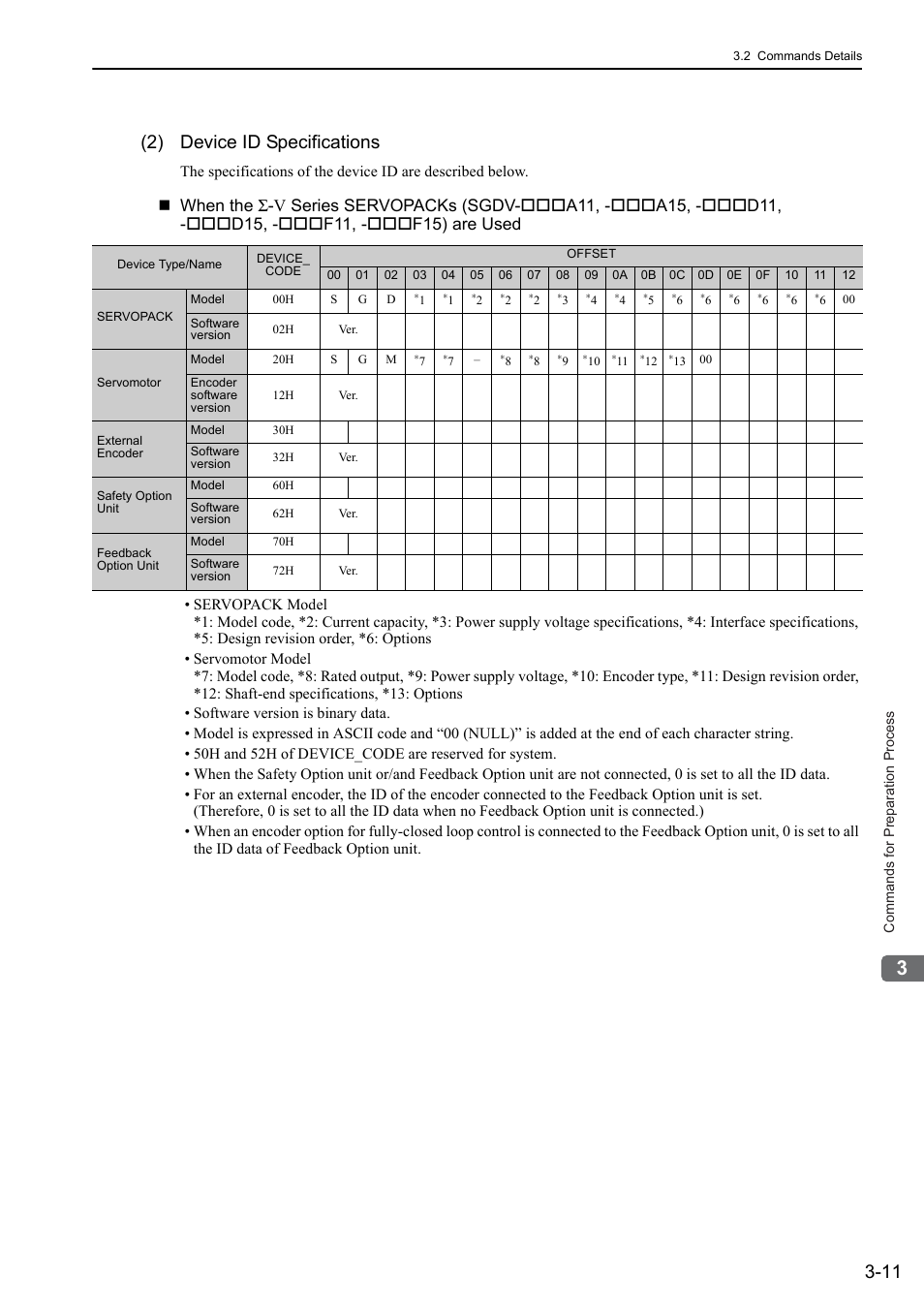 2) device id specifications | Yaskawa Sigma-5 User Manual: MECHATROLINK-II Commands User Manual | Page 42 / 142