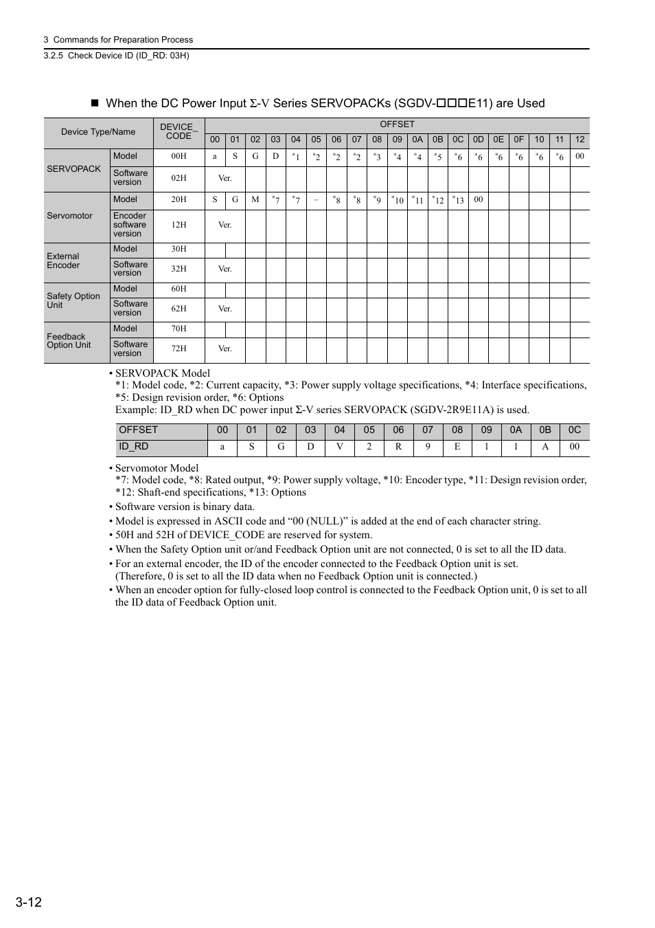 Yaskawa Sigma-5 User Manual: MECHATROLINK-II Commands User Manual | Page 43 / 142