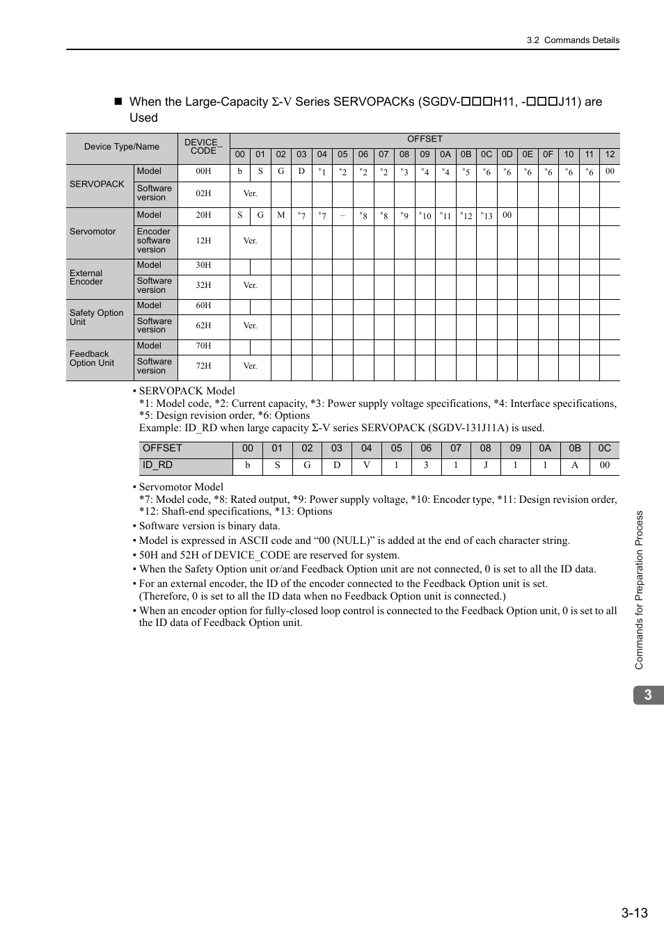 Yaskawa Sigma-5 User Manual: MECHATROLINK-II Commands User Manual | Page 44 / 142