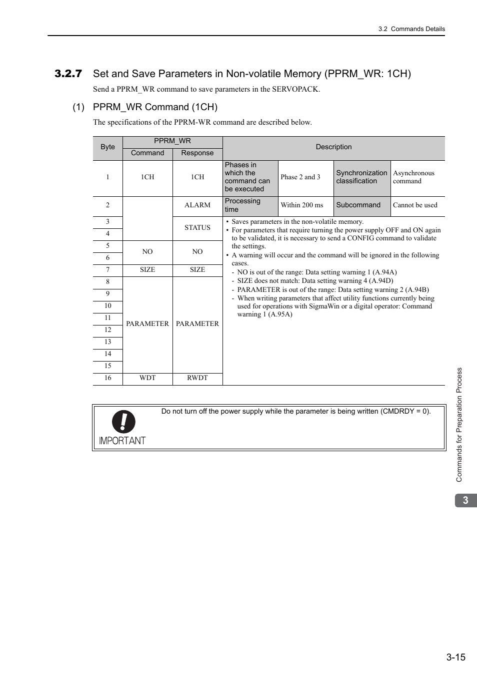 1) pprm_wr command (1ch) | Yaskawa Sigma-5 User Manual: MECHATROLINK-II Commands User Manual | Page 46 / 142