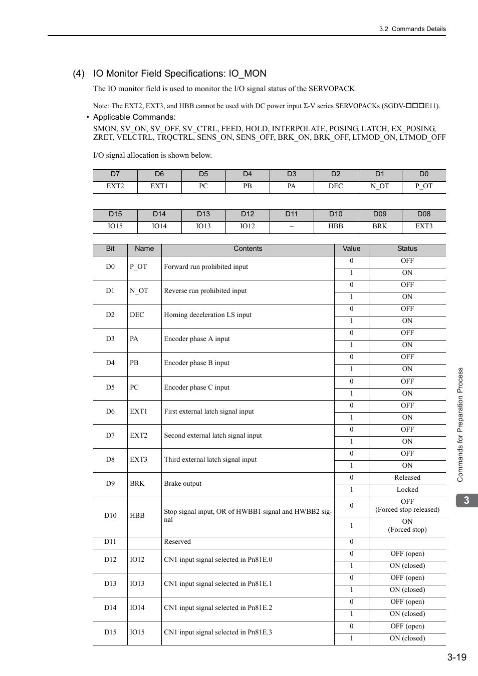 4) io monitor field specifications: io_mon | Yaskawa Sigma-5 User Manual: MECHATROLINK-II Commands User Manual | Page 50 / 142