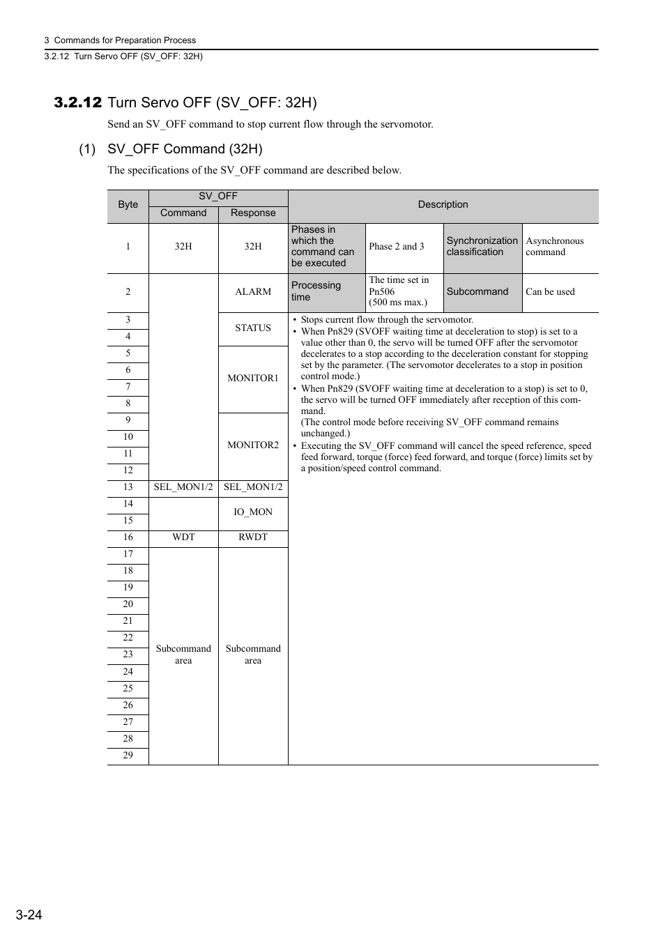 12 turn servo off (sv_off: 32h), 12 turn servo off (sv_off: 32h) -24, 1) sv_off command (32h) | Yaskawa Sigma-5 User Manual: MECHATROLINK-II Commands User Manual | Page 55 / 142