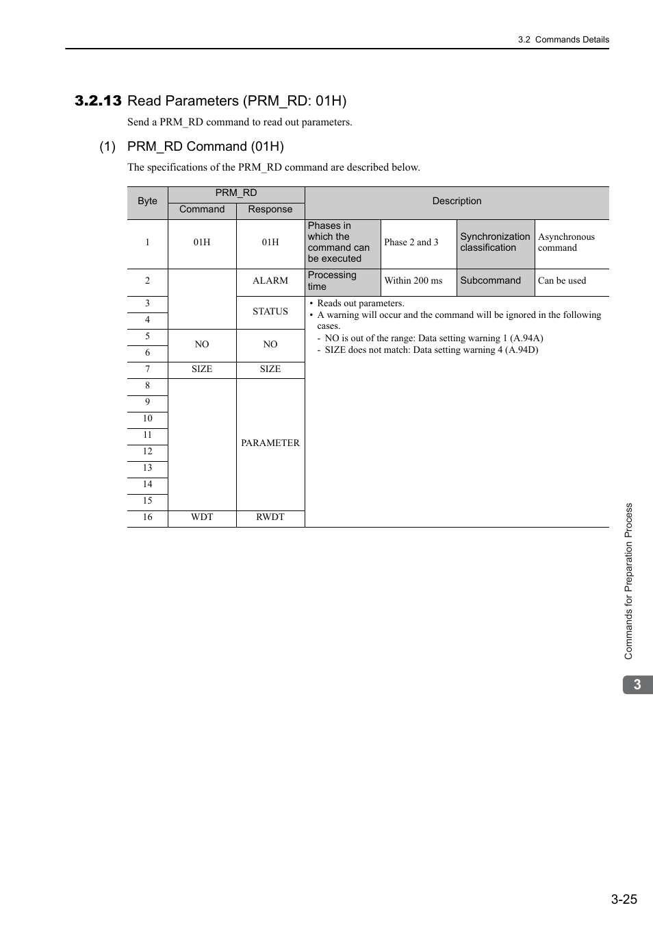 13 read parameters (prm_rd: 01h), 13 read parameters (prm_rd: 01h) -25, 1) prm_rd command (01h) | Yaskawa Sigma-5 User Manual: MECHATROLINK-II Commands User Manual | Page 56 / 142