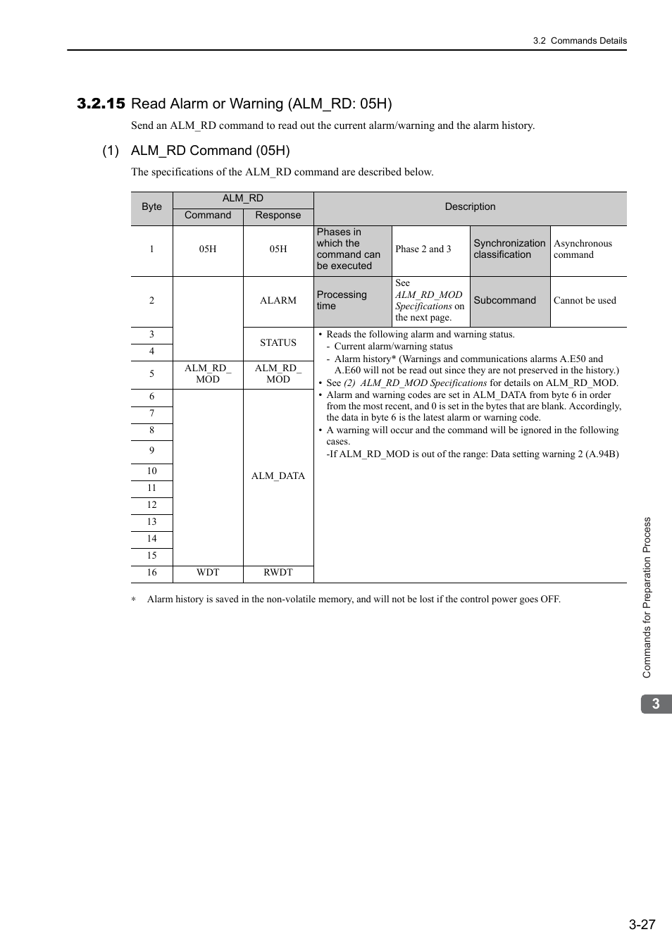 15 read alarm or warning (alm_rd: 05h), 15 read alarm or warning (alm_rd: 05h) -27, 1) alm_rd command (05h) | Yaskawa Sigma-5 User Manual: MECHATROLINK-II Commands User Manual | Page 58 / 142