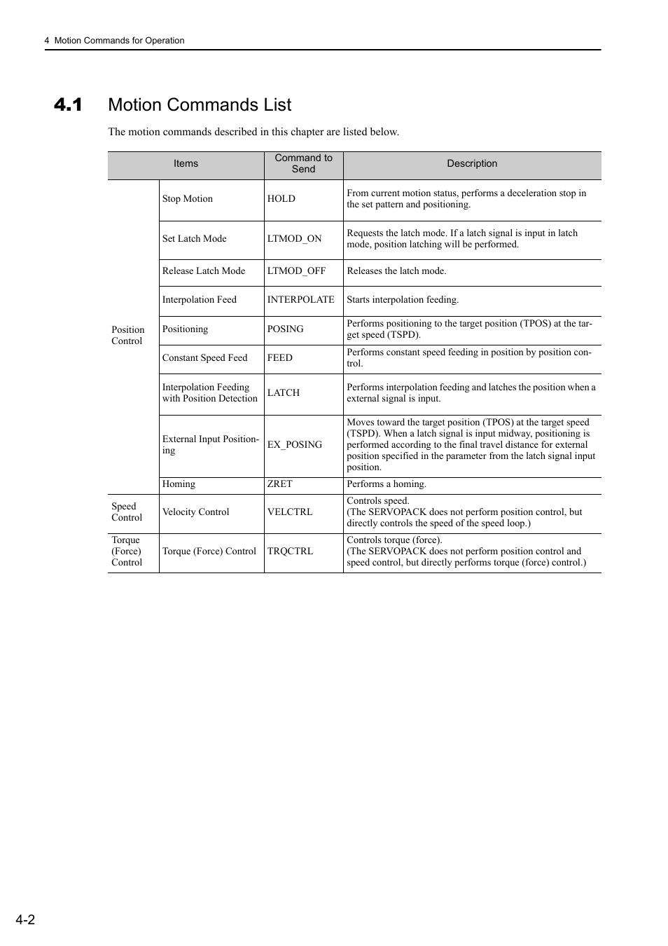 1 motion commands list, 1 motion commands list -2 | Yaskawa Sigma-5 User Manual: MECHATROLINK-II Commands User Manual | Page 67 / 142