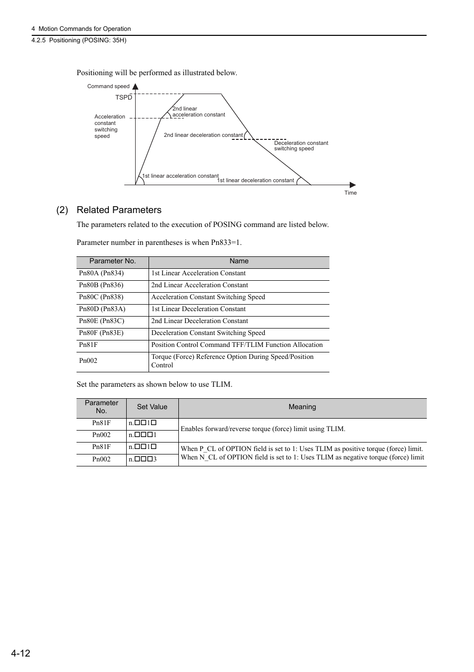 2) related parameters | Yaskawa Sigma-5 User Manual: MECHATROLINK-II Commands User Manual | Page 77 / 142