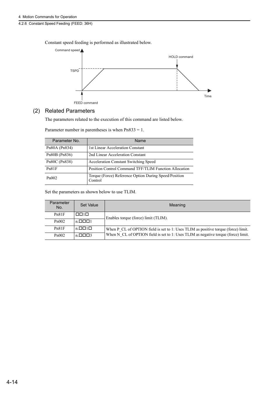 2) related parameters | Yaskawa Sigma-5 User Manual: MECHATROLINK-II Commands User Manual | Page 79 / 142