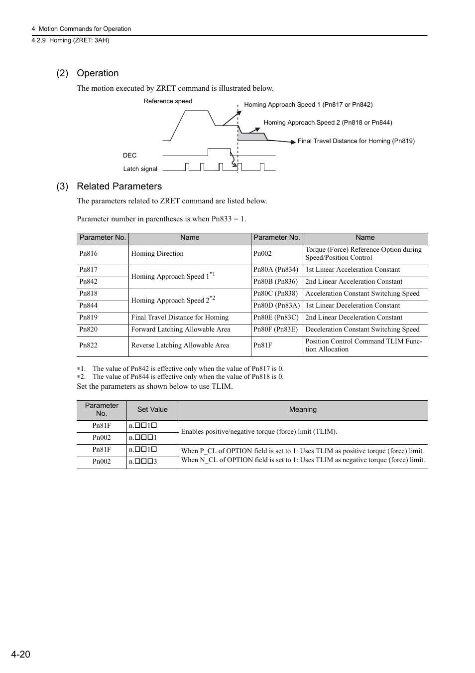 20 (2) operation, 3) related parameters | Yaskawa Sigma-5 User Manual: MECHATROLINK-II Commands User Manual | Page 85 / 142