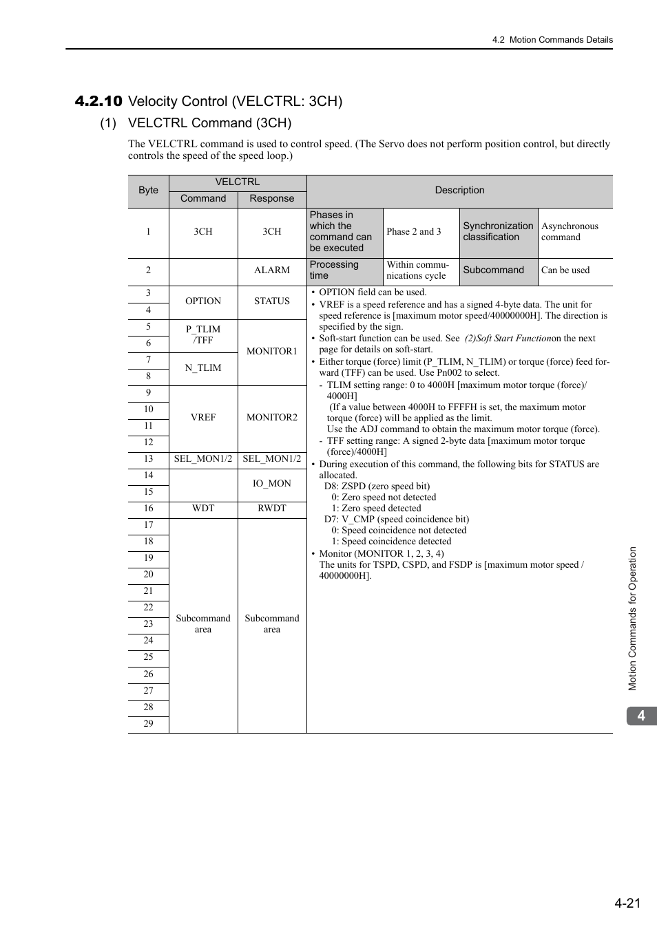 10 velocity control (velctrl: 3ch), 10 velocity control (velctrl: 3ch) -21, 1) velctrl command (3ch) | Yaskawa Sigma-5 User Manual: MECHATROLINK-II Commands User Manual | Page 86 / 142