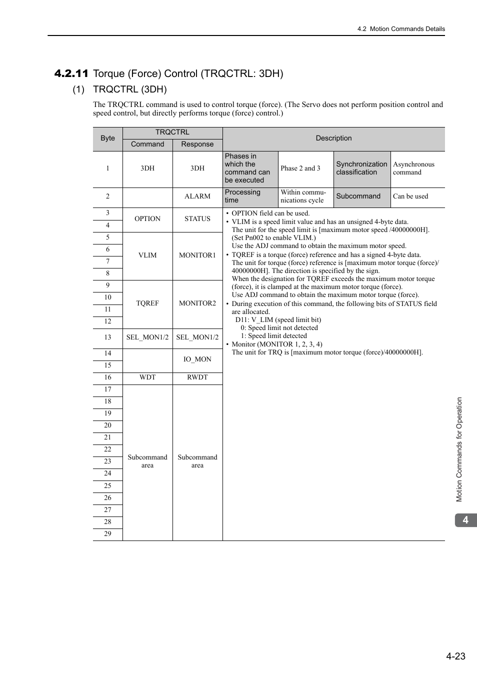 11 torque (force) control (trqctrl: 3dh), 11 torque (force) control (trqctrl: 3dh) -23, 1) trqctrl (3dh) | Yaskawa Sigma-5 User Manual: MECHATROLINK-II Commands User Manual | Page 88 / 142
